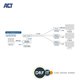 ACT IN-AC7851 HDMI over IP extra RECEIVER CATx tot 100 meter 